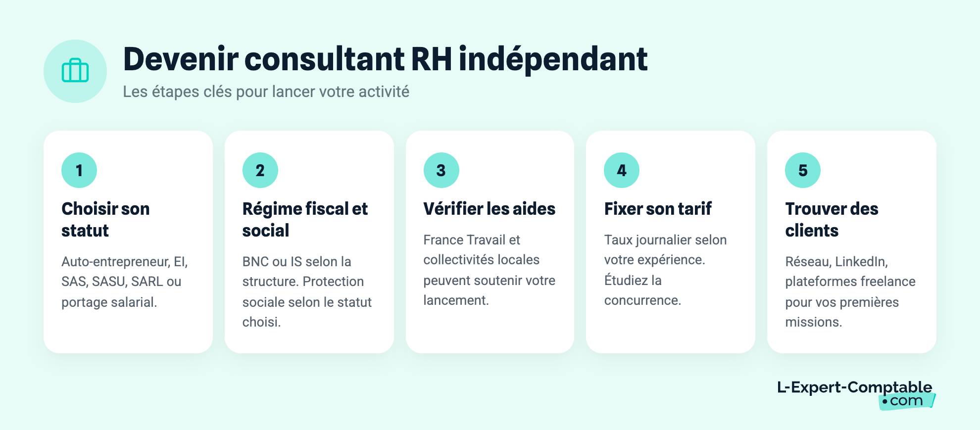 Devenir consultant RH indépendant